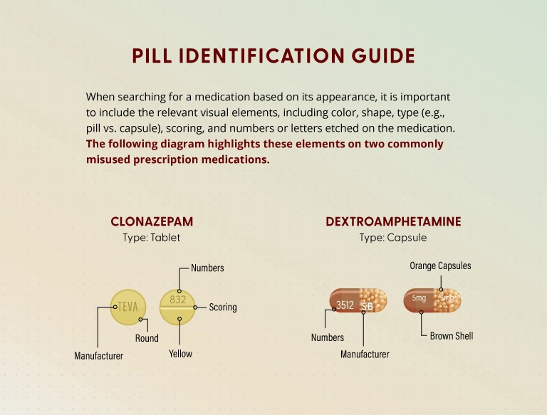 Diagram of clonazepam and dextroamphetamine showing how to identify visual elements of medication.