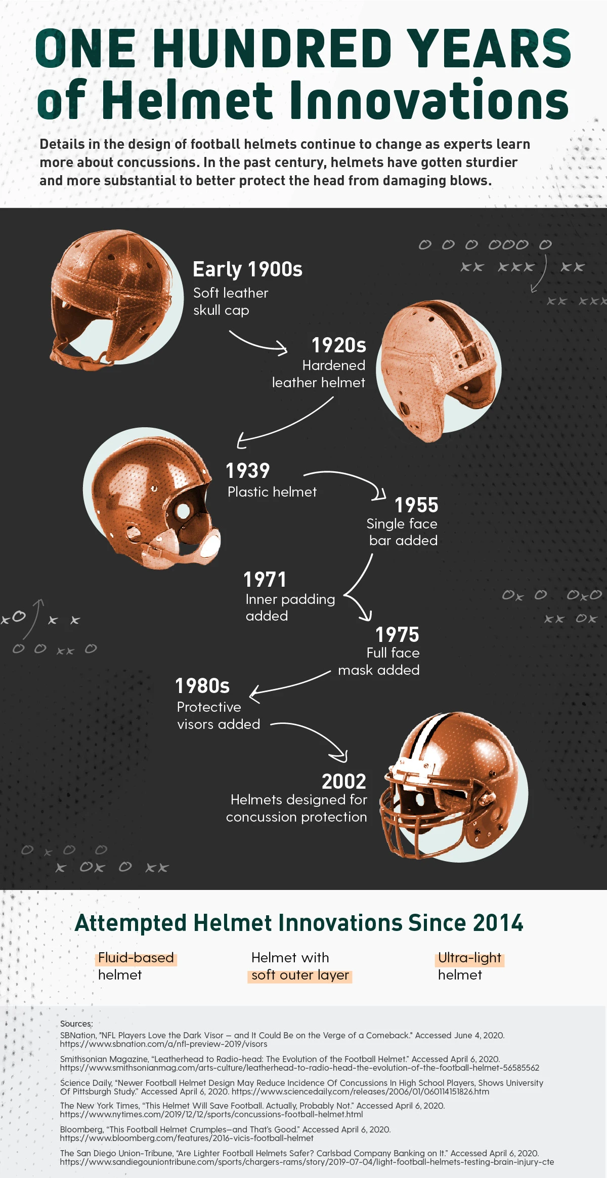 Football Helmet Infographic Available