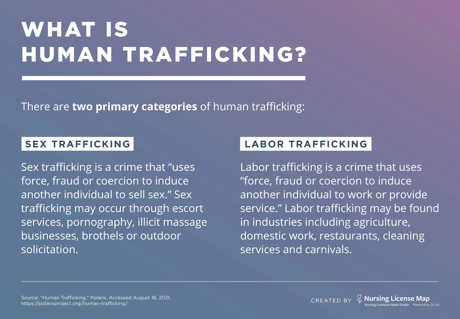 A Health Provider s Role in Fighting Human Trafficking